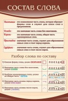 Стенд "Состав слова" - fgospostavki.ru - Смоленск