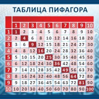Стенд "Таблица Пифагора" Вариант 1 - fgospostavki.ru - Смоленск