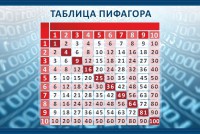 Стенд "Таблица Пифагора" Вариант 2 - fgospostavki.ru - Смоленск