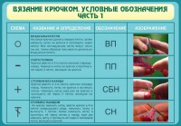 Стенд "Вязание крючком. Условные обозначения. Часть 1" - fgospostavki.ru - Смоленск