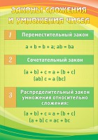 Стенд "Законы сложения и умножения чисел" - fgospostavki.ru - Смоленск