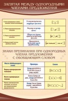 Стенд "Запятая между однородными членами предложения" - fgospostavki.ru - Смоленск