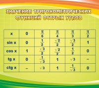 Стенд "Значения тригонометрических функций острых углов" - fgospostavki.ru - Смоленск