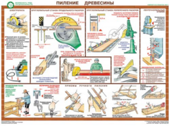 Комплект плакатов "Безопасность труда при деревообработке" - fgospostavki.ru - Смоленск