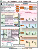 Комплект плакатов "Заземление и защитные меры электробезопасности (при напряжении до 1000 В)" - fgospostavki.ru - Смоленск