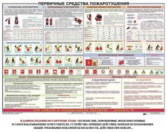 Плакат "Первичные средства пожаротушения" - fgospostavki.ru - Смоленск