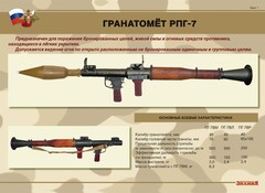 Комплект плакатов "Гранатомёт РПГ-7. Устройство гранатомёта. Обращение с ним" - fgospostavki.ru - Смоленск