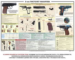 Плакат "9-мм пистолет Макарова" - fgospostavki.ru - Смоленск