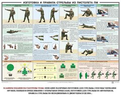 Плакат "Приемы и правила стрельбы из ПМ" - fgospostavki.ru - Смоленск