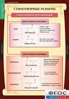 Комплект таблиц. Литература 5 класс. - fgospostavki.ru - Смоленск