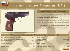 Комплект плакатов "9-мм пистолет Макарова (ПМ)" - fgospostavki.ru - Смоленск