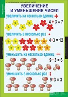 Комплект таблиц. Математика 3 класс. - fgospostavki.ru - Смоленск