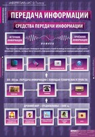 Комплект таблиц. Информатика и ИКТ 5-7 классы. - fgospostavki.ru - Смоленск