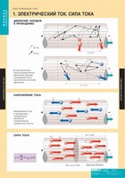 Комплект таблиц. Физика. Постоянный ток. - fgospostavki.ru - Смоленск