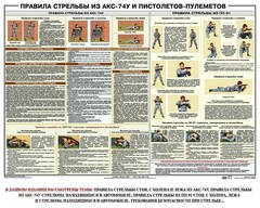 Плакат "Правила стрельбы из АКС-74У и пистолетов-пулеметов" - fgospostavki.ru - Смоленск