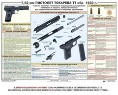 Плакат "7,62-мм пистолет Токарева ТТ обр. 1933 г." - fgospostavki.ru - Смоленск