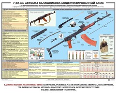 Плакат "7,62-мм автомат Калашникова АКМС" - fgospostavki.ru - Смоленск