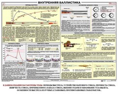 Плакат "Внутренняя баллистика" - fgospostavki.ru - Смоленск