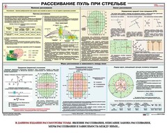 Плакат "Рассеивание пуль при стрельбе" - fgospostavki.ru - Смоленск