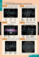 Комплект таблиц. Физика. Эволюция вселенной. - fgospostavki.ru - Смоленск