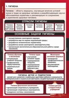 Комплект таблиц. ОБЖ. Гигиена. - fgospostavki.ru - Смоленск