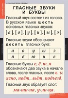 Комплект таблиц. Русский язык. Звуки и буквы русского алфавита. - fgospostavki.ru - Смоленск