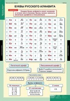 Комплект таблиц. Русский язык. Обучение грамоте 2 класс. - fgospostavki.ru - Смоленск