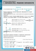 Комплект таблиц. Математика. Неравенства. Решение неравенств. - fgospostavki.ru - Смоленск