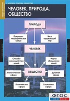 Комплект таблиц. Обществознание 8-9 классы. - fgospostavki.ru - Смоленск