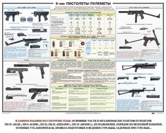 Плакат "9-мм пистолеты-пулеметы" - fgospostavki.ru - Смоленск