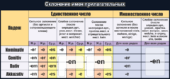 Стенд "Склонение имен прилагательных" - fgospostavki.ru - Смоленск
