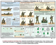 Плакат "Изготовка и правила стрельбы из ГП-25" - fgospostavki.ru - Смоленск