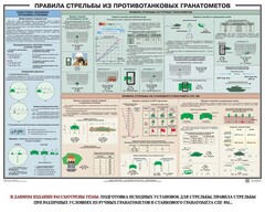 Плакат "Правила стрельбы из противотанковых гранатометов" - fgospostavki.ru - Смоленск
