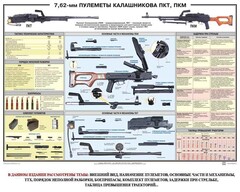 Плакат "7,62-мм пулеметы Калашникова ПКТ, ПКМ" - fgospostavki.ru - Смоленск