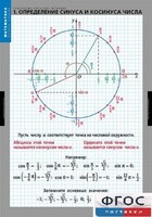 Комплект таблиц. Математика. Тригонометрические функции - fgospostavki.ru - Смоленск