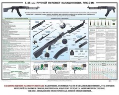 Плакат "5,45-мм ручной пулемет Калашникова РПК74" - fgospostavki.ru - Смоленск
