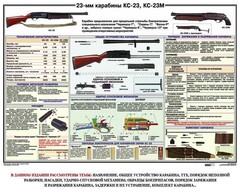 Плакат "23-мм карабины КС-23, КС-23М" - fgospostavki.ru - Смоленск
