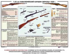 Плакат "7,62-мм кавалерийский карабин образца 1938 г." - fgospostavki.ru - Смоленск