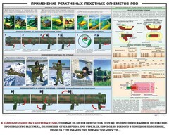 Плакат "Применение реактивных пехотных огнеметов РПО" - fgospostavki.ru - Смоленск