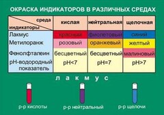 Таблица. Окраска индикаторов в различных средах. - fgospostavki.ru - Смоленск