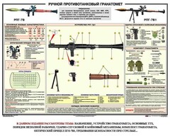 Плакат "Ручной противотанковый гранатомет РПГ" - fgospostavki.ru - Смоленск