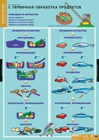 Комплект таблиц. Технология. Кулинария. - fgospostavki.ru - Смоленск
