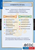 Комплект таблиц. Правоведение. Теория права. - fgospostavki.ru - Смоленск
