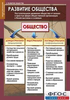 Комплект таблиц. Обществознание 10-11 классы. - fgospostavki.ru - Смоленск