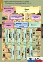Комплект таблиц. История. Развитие Российского государства в XV-XVI веках. - fgospostavki.ru - Смоленск