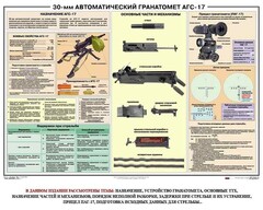 Плакат "30-мм автоматический гранатомет АГС-17" - fgospostavki.ru - Смоленск