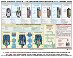 Плакат "40-мм выстрелы к подствольным и специальным гранатометам" - fgospostavki.ru - Смоленск