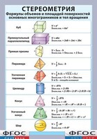Таблица "Стереометрия. Формулы объемов и площадей поверхностей основных многогранников и тел вращения" (винил) - fgospostavki.ru - Смоленск