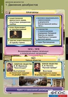 Комплект таблиц. История. Движение декабристов. - fgospostavki.ru - Смоленск