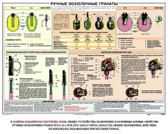 Плакат "Ручные осколочные гранаты" - fgospostavki.ru - Смоленск